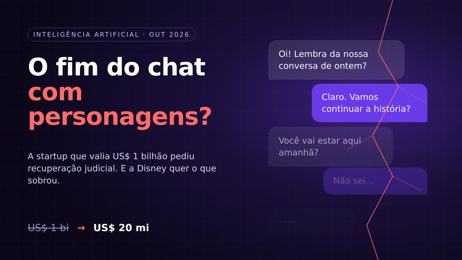 Character.AI pediu falência: o que aconteceu, o que muda para os usuários e por que a Disney quer comprar